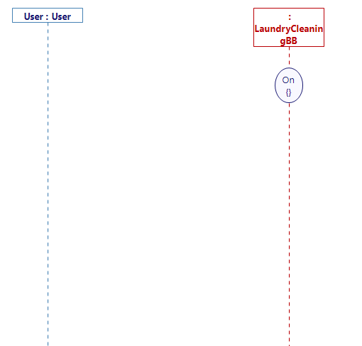 Select program diagram empty