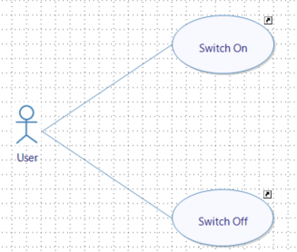 Use case diagram step 2