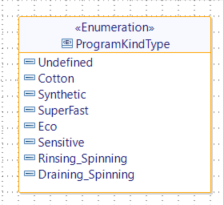 Enumeration ProgramKindType