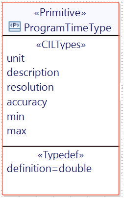 Program Time Type
