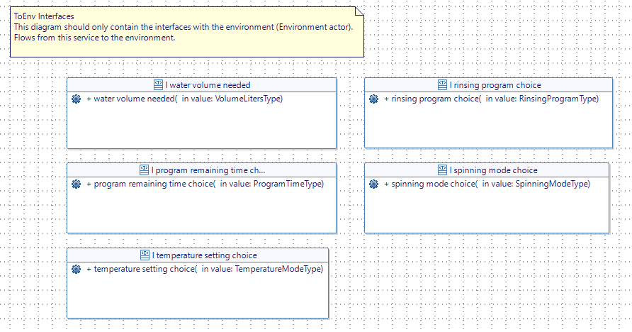 toenv_interface