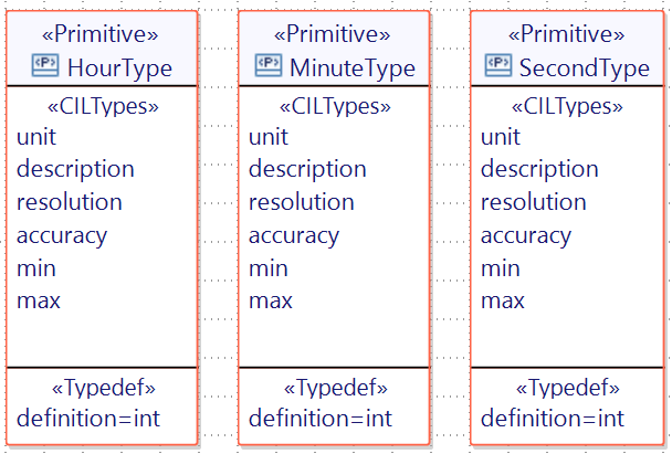 Time primitives