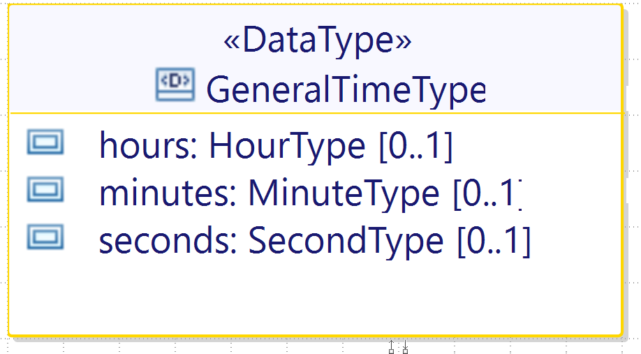 General Time Type