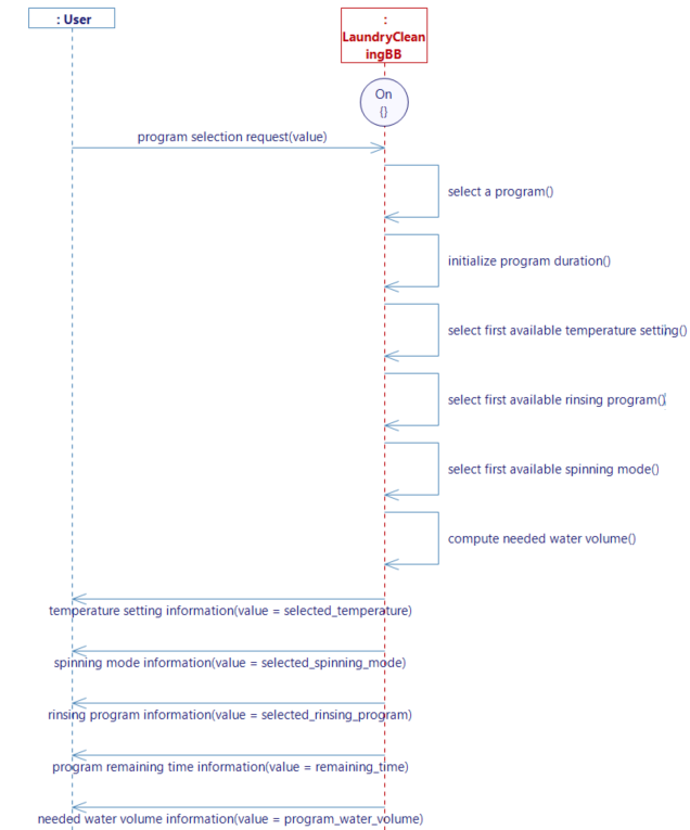 User seletct program diagram